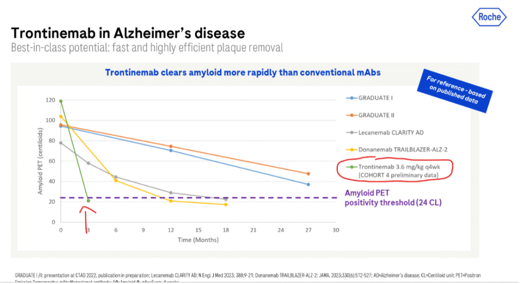 Developments in Alzheimer’s Research in Hawaiʻi: Trontinemab with Brainshuttle™ Technology